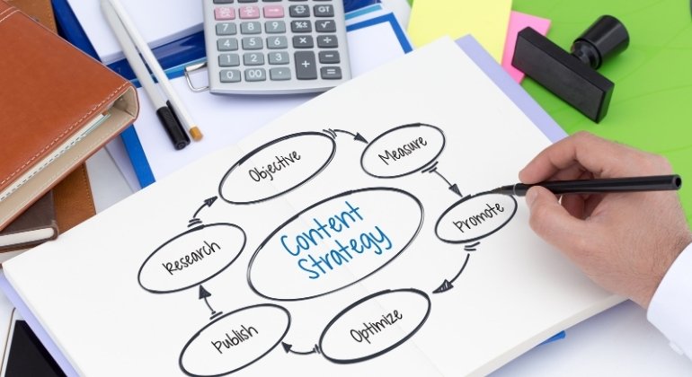 Keyword Research and Content Creation