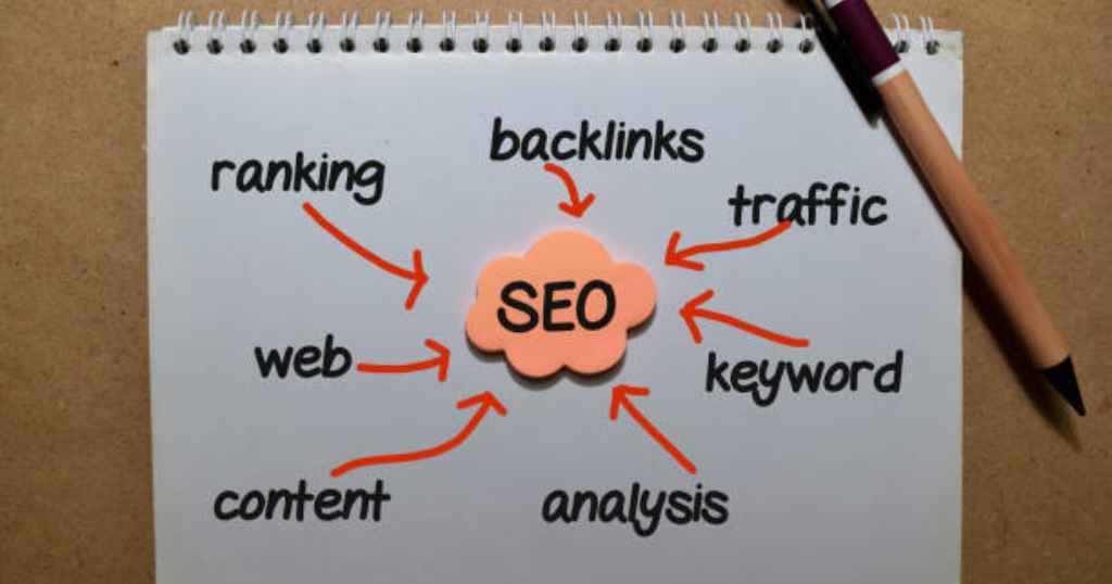 Monthly SEO Content Plan